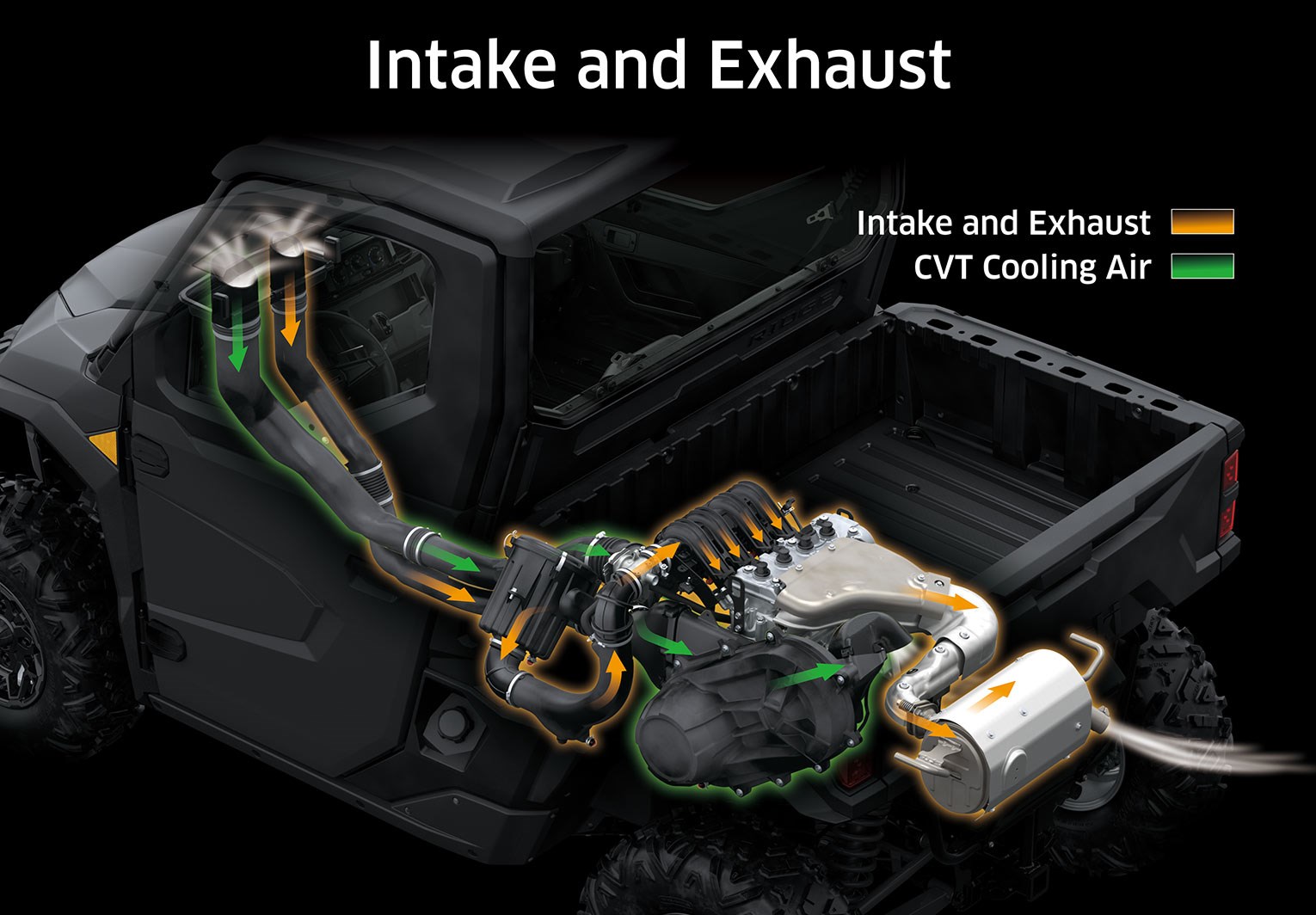 RIDGE Intake & Exhaust